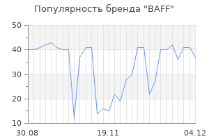 Популярность бренда baff