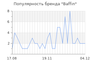 Популярность бренда baffin