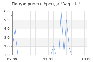 Популярность бренда Bag Life