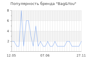Популярность бренда Bag&You