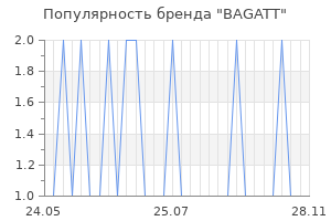 Популярность бренда bagatt