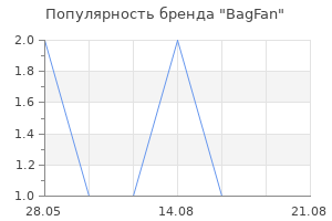 Популярность бренда BagFan
