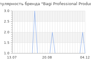 Популярность бренда bagi professional products