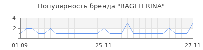 Популярность bagllerina