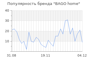 Популярность бренда bago home