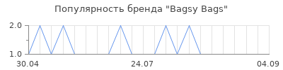 Популярность Bagsy Bags