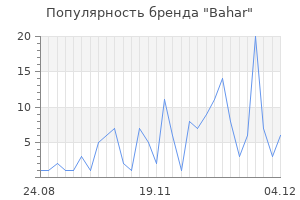 Популярность бренда bahar