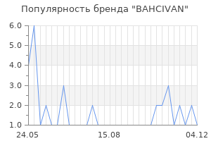 Популярность бренда bahcivan