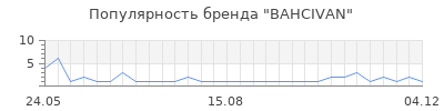 Популярность bahcivan