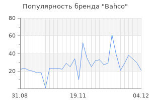 Популярность бренда bahco
