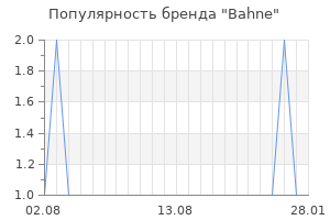 Популярность бренда bahne