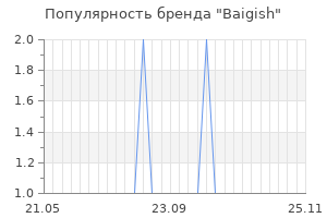 Популярность бренда Baigish