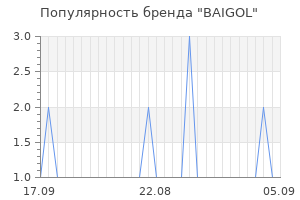 Популярность бренда baigol