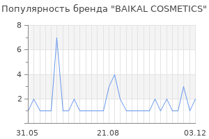 Популярность бренда BAIKAL COSMETICS