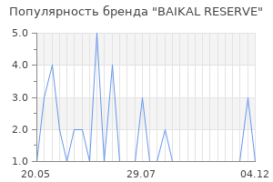 Популярность бренда baikal reserve