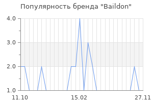 Популярность бренда Baildon
