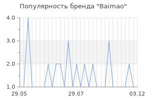 Популярность бренда Baimao