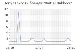 Популярность бренда Bait Al Bakhoor