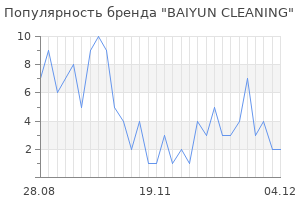 Популярность бренда baiyun cleaning
