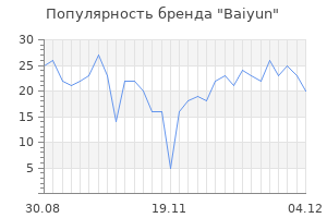 Популярность бренда Baiyun
