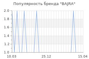 Популярность бренда bajra