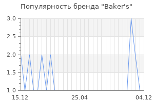 Популярность бренда baker s
