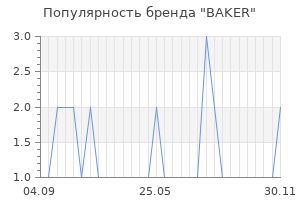Популярность бренда BAKER
