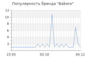 Популярность бренда Bakero