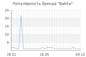 Популярность бренда bakka