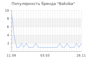 Популярность бренда bakoba