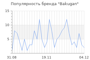 Популярность бренда bakugan