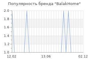 Популярность бренда balakhome