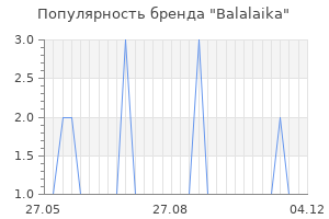 Популярность бренда balalaika