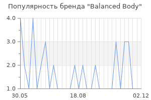 Популярность бренда balanced body