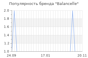 Популярность бренда balancelle