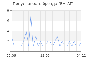 Популярность бренда BALAT