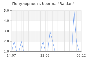 Популярность бренда baldan
