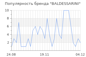 Популярность бренда baldessarini
