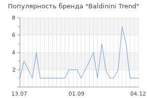 Популярность бренда baldinini trend