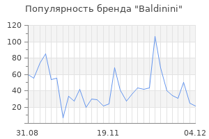 Популярность бренда baldinini