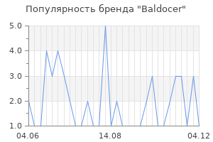 Популярность бренда baldocer