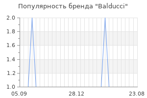 Популярность бренда balducci