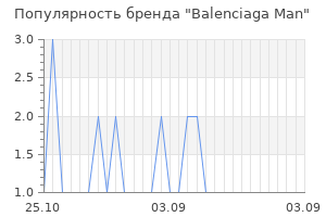 Популярность бренда balenciaga man