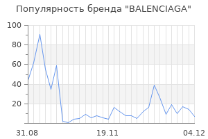 Популярность бренда balenciaga