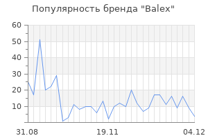 Популярность бренда balex