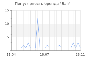 Популярность бренда bali