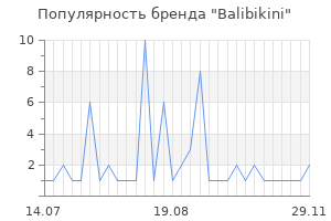 Популярность бренда Balibikini