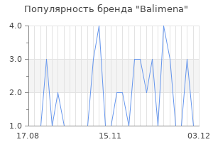 Популярность бренда balimena