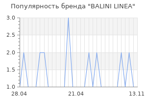 Популярность бренда balini linea