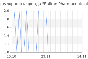 Популярность бренда Balkan Pharmaceuticals
